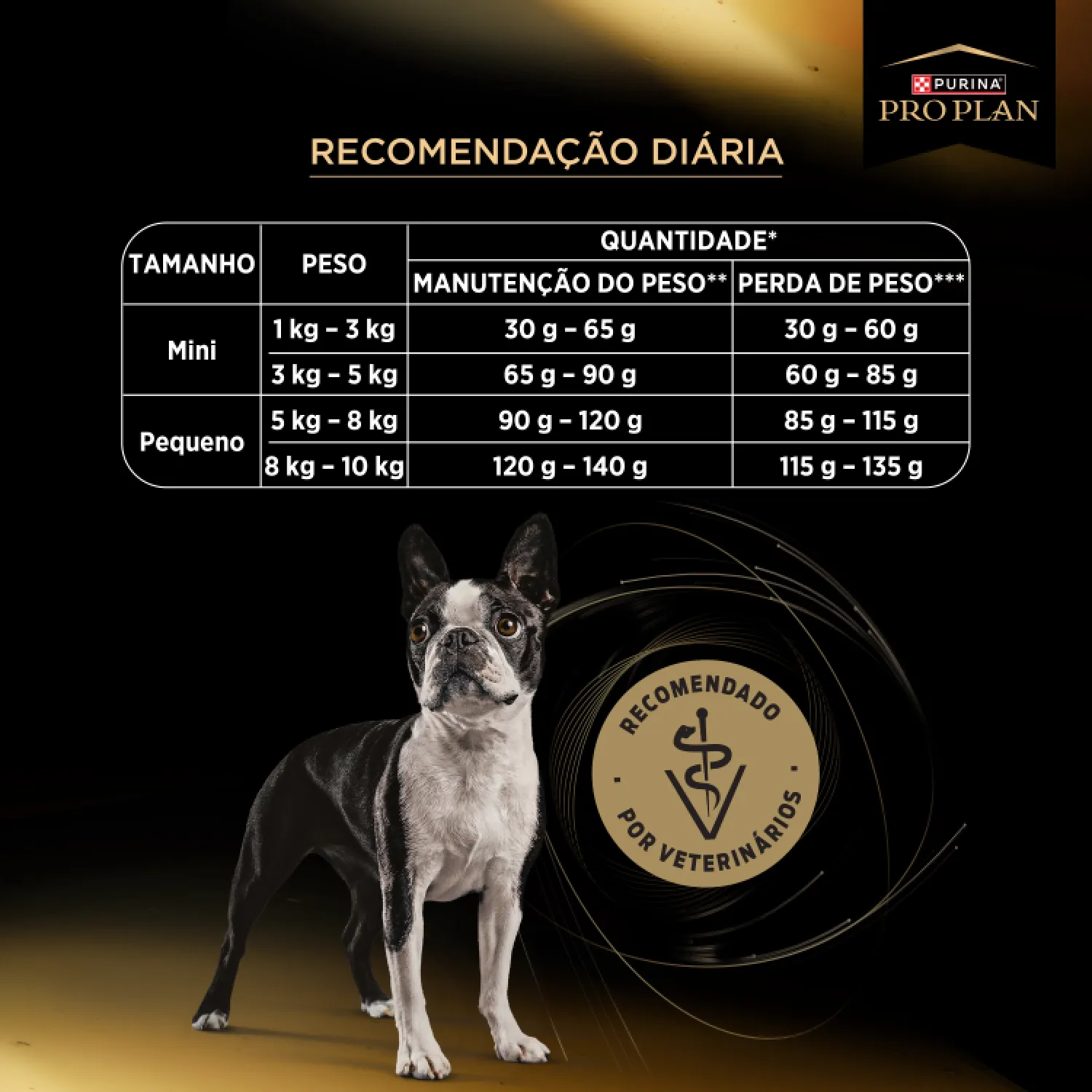 Controle de Peso Caes Recomendacao Diaria